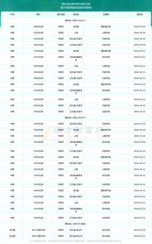 10月汽车油价多少(揭秘十月汽车油价走势，价格多少？