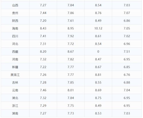 10月汽车油价多少(揭秘十月汽车油价走势，价格多少？