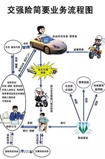 汽车最高保险交多少(汽车最高保险金额,了解、计算与决策) 汽车最高保险交多少(汽车最高保险金额,了解、计算与决策)