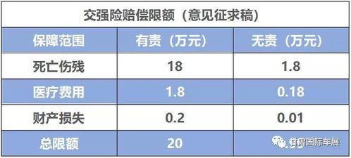 汽车最高保险交多少(汽车最高保险金额,了解、计算与决策) 汽车最高保险交多少(汽车最高保险金额,了解、计算与决策)