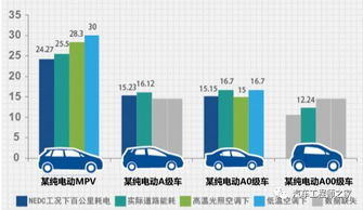 汽车内耗多少合适(汽车内耗多少合适，理解并优化汽车能耗)