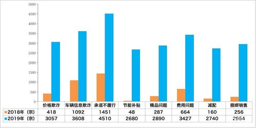 禅城有多少台汽车(禅城汽车数量统计概况)