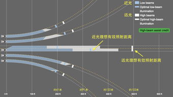 汽车基准率多少合适(汽车基准率的合适水平，探究与解析)
