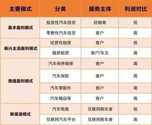 汽车电工利润有多少(汽车电工利润有多少？探究行业盈利现状与发展趋势)