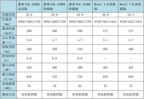 小汽车要多少油费(小汽车要多少油费，深度解析油耗与费用关系)