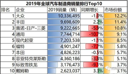 小汽车要多少油费(小汽车要多少油费，深度解析油耗与费用关系)