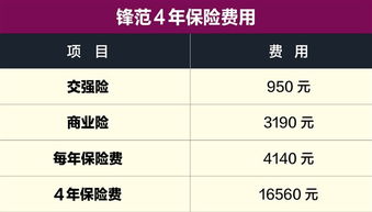 小汽车要多少油费(小汽车要多少油费，深度解析油耗与费用关系)