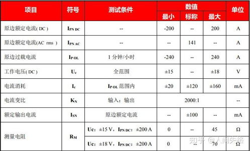 汽车电池充电次数多少(汽车电池充电次数多少—探究电池寿命与充电次数的关系)