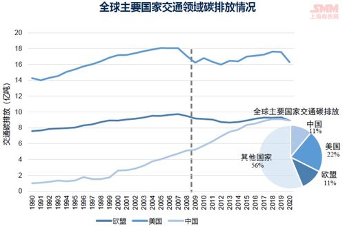 美国现有汽车数量多少(美国现有汽车数量探究)