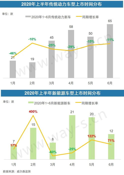 美国现有汽车数量多少(美国现有汽车数量探究)
