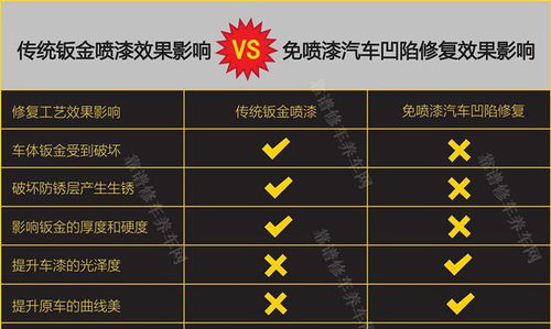 汽车凹坑修复收费多少(汽车凹坑修复收费详解，价格因素与收费标准)