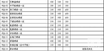 汽车凹坑修复收费多少(汽车凹坑修复收费详解，价格因素与收费标准)