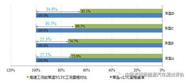 全球汽车消耗多少大卡(全球汽车消耗大卡研究，探寻汽车能耗背后的真相)