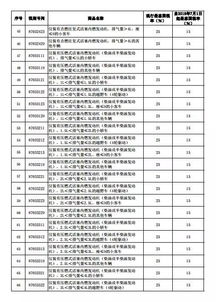 汽车电池交多少税率(汽车电池税率及其影响)