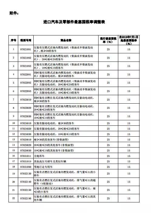 汽车电池交多少税率(汽车电池税率及其影响)