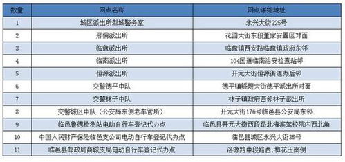 禹城汽车总量多少辆(禹城汽车总量概况)