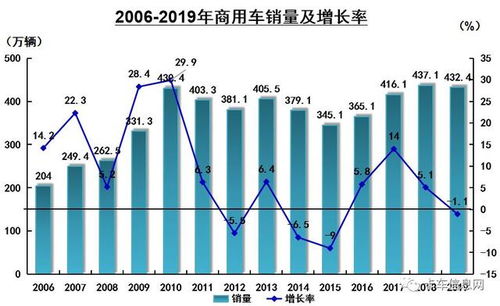 汽车全球销量多少辆车(汽车全球销量，多少辆车的繁荣与变迁)