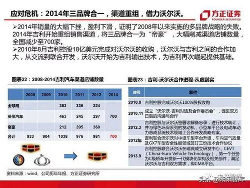 济南吉利汽车公积金多少(济南吉利汽车公积金深度解析)