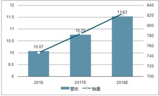 汽车匀速爬坡效率多少(汽车匀速爬坡效率研究，影响因素与评估方法)