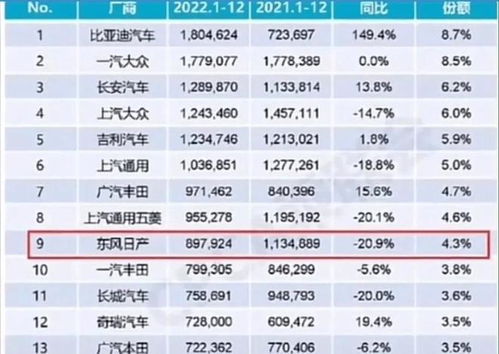 上热门汽车油耗多少(热门汽车的油耗表现，探究其背后的因素与趋势)