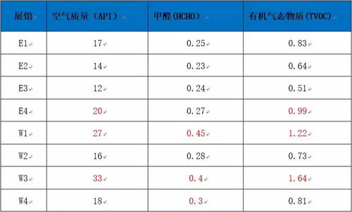 汽车甲醛多少达标了(汽车甲醛标准与达标解析)