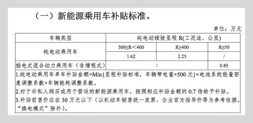汽车油税多少合适呢(汽车油税多少合适呢？探讨油税政策与合理设置)