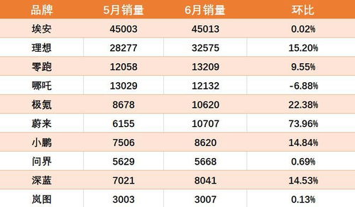 华为汽车销售总量多少(华为汽车销售总量分析)