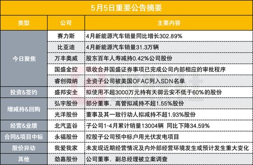 华为汽车销售总量多少(华为汽车销售总量分析)