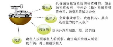 汽车销售绩效多少合适(汽车销售绩效多少合适，探究合理的销售目标和评估标准)