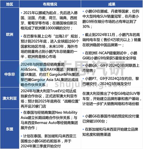 汽车销售绩效多少合适(汽车销售绩效多少合适，探究合理的销售目标和评估标准)