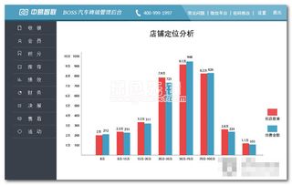 莆田汽车美容工资多少(莆田汽车美容工资多少，行业分析与薪酬预测)