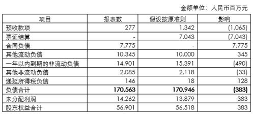莆田汽车美容工资多少(莆田汽车美容工资多少，行业分析与薪酬预测)