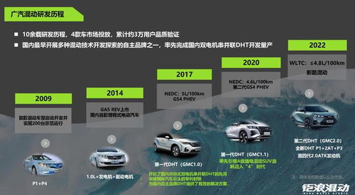 影酷汽车油耗多少(影酷汽车油耗解析)