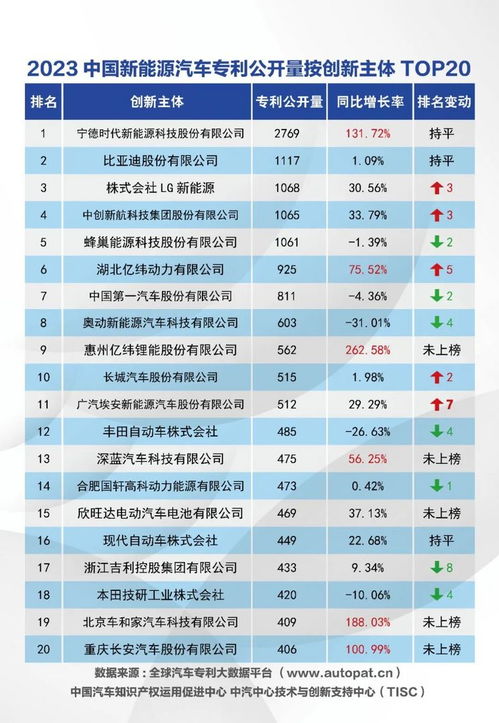 江西全省有多少汽车(江西全省汽车数量统计及其影响)