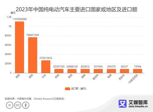 江西全省有多少汽车(江西全省汽车数量统计及其影响)