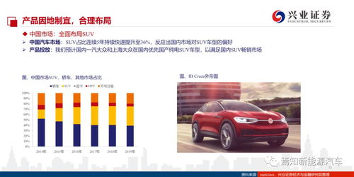 汽车落地折价多少合理(汽车落地折价多少合理，深度解析与策略建议)