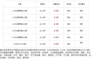 汽车分期利息要多少(汽车分期利息要多少—深入了解汽车分期购物的金融成本)