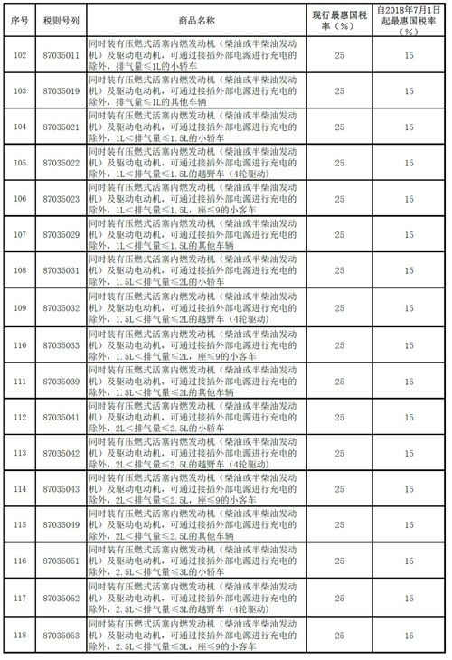 越南汽车关税税率多少(越南汽车关税税率详解)