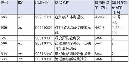 越南汽车关税税率多少(越南汽车关税税率详解)