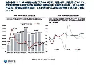 河北汽车损失多少(河北汽车损失概览，数量、原因及影响分析)