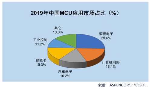 汽车保费幅度多少合适(汽车保费幅度多少合适，理性探讨与合理建议)