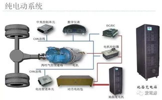 威望汽车电压多少伏(威望汽车电压多少伏—深入了解汽车电力系统的关键参数)
