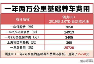 运载汽车费用多少(运载汽车费用详解，多重因素决定最终成本)
