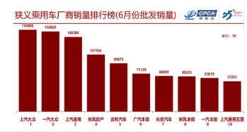 汽车每月批发量多少(汽车每月批发量的动态分析)