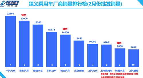 汽车每月批发量多少(汽车每月批发量的动态分析)