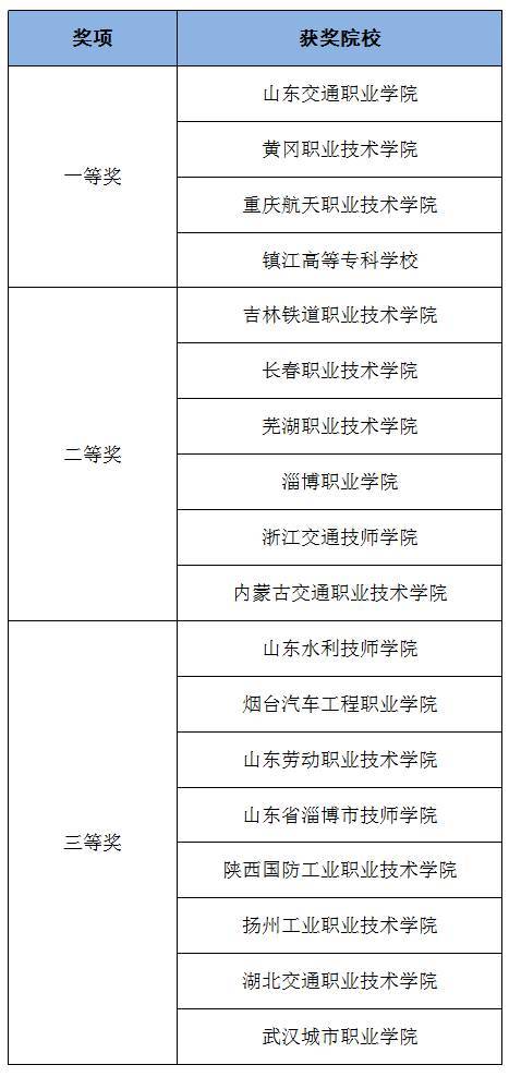 职中汽车老师工资多少(职中汽车老师的工资水平，探究与解析)