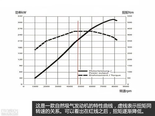 汽车塔顶扭矩多少正常(汽车塔顶扭矩的正常值解析)