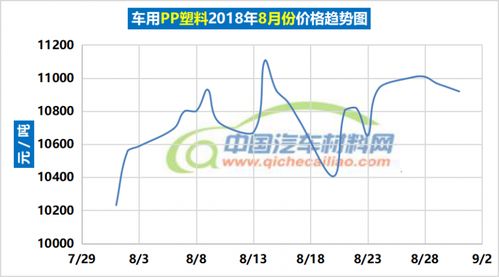汽车pp塑料价值多少(汽车PP塑料的价值分析)