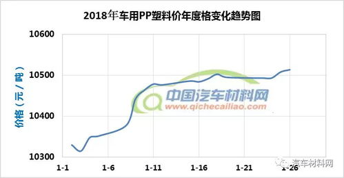汽车pp塑料价值多少(汽车PP塑料的价值分析)