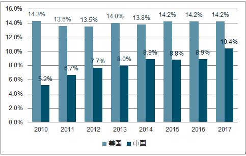 中美汽车平均售价多少(中美汽车平均售价分析)